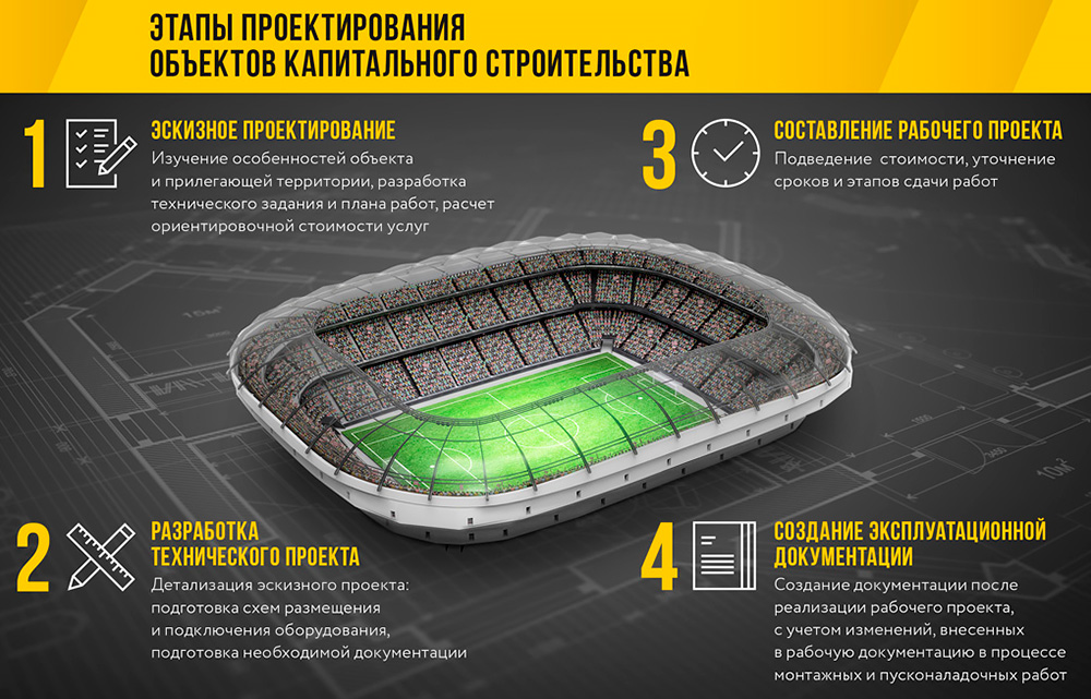 Алион. Этапы проектирования объектов капитального строительства